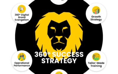 Por que você precisa da estratégia de sucesso de 360 Graus agora