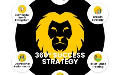 لماذا تحتاج إلى استراتيجية نجاح 360 درجة الآن